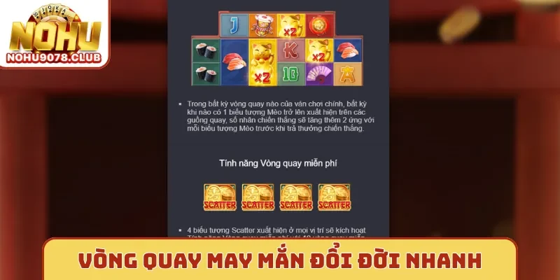 Vòng quay Neko Nohu may mắn đổi đời nhanh
